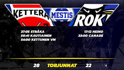 Ketterä-RoKi 3-2 Imatralla - Tiistaina game 4 Lappi Areenalla
